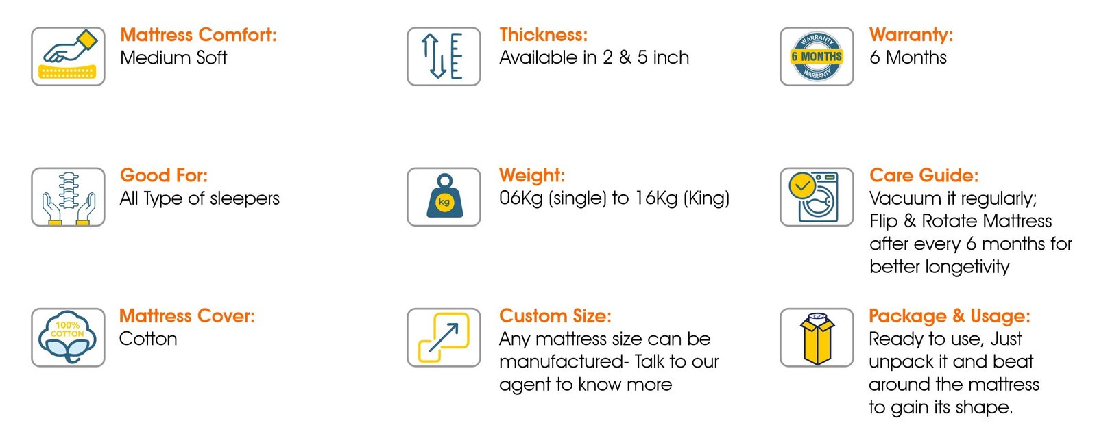 Cotton Mattress Specifications